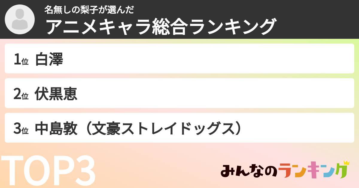 名無しの梨子さんの「アニメキャラ総合ランキング」