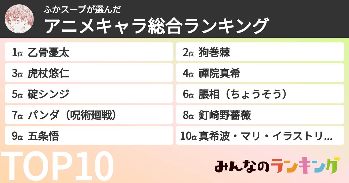 ふかスープさんの「アニメキャラ総合ランキング」