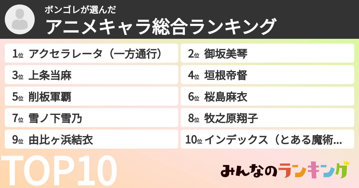 ボンゴレさんの「アニメキャラ総合ランキング」