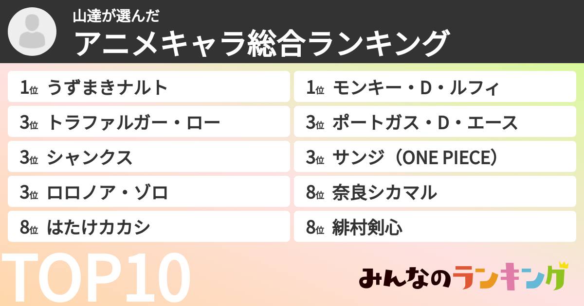 山達さんの「アニメキャラ総合ランキング」