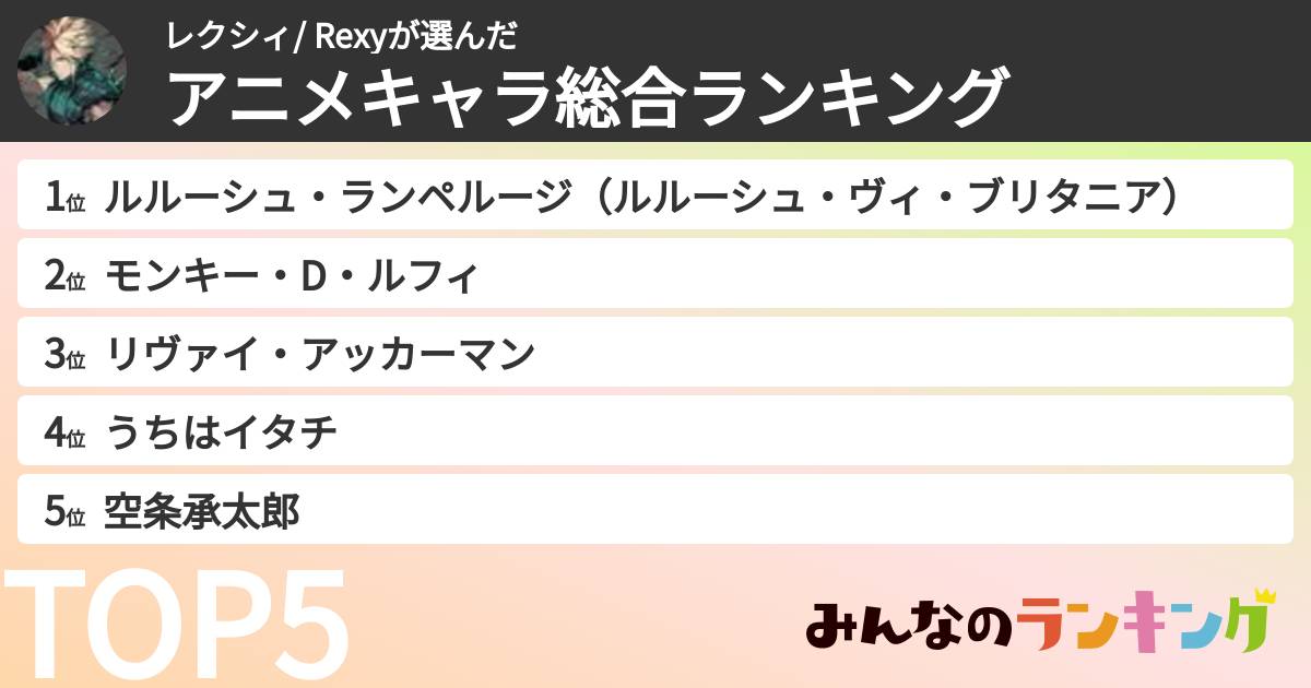 レクシィ/ Rexyさんの「アニメキャラ総合ランキング」