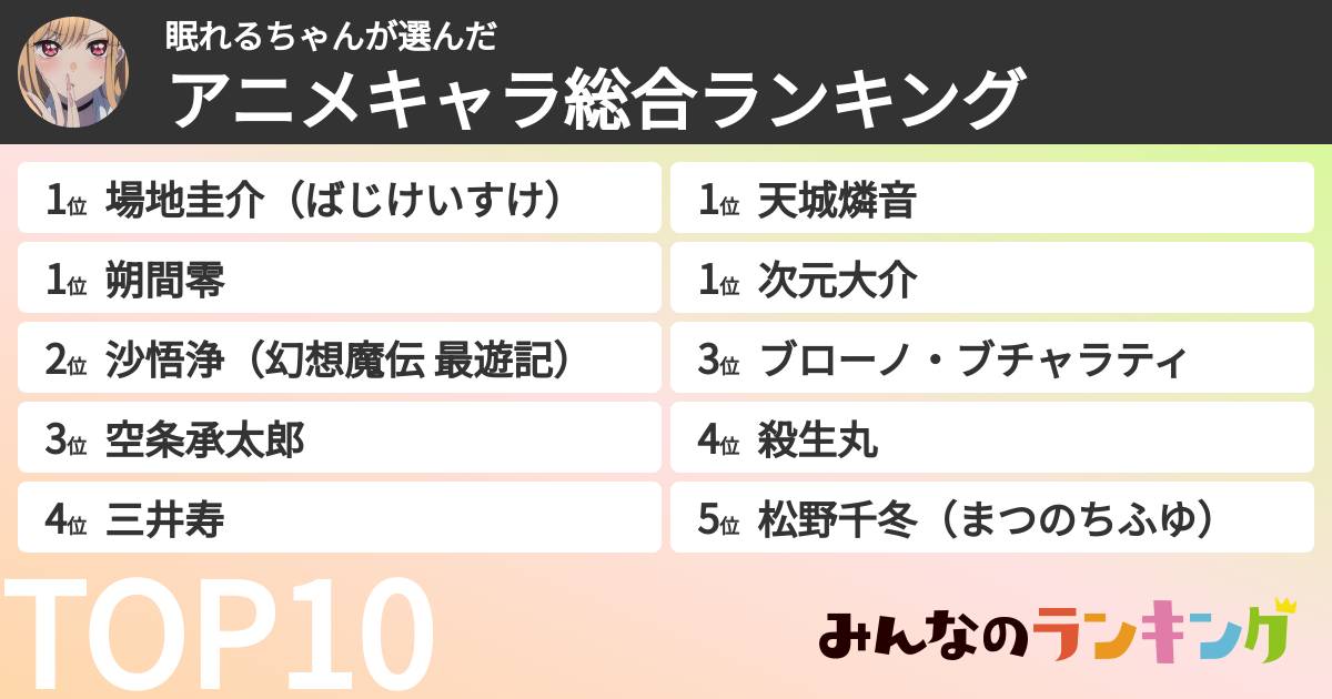 眠れるちゃんさんの「アニメキャラ総合ランキング」