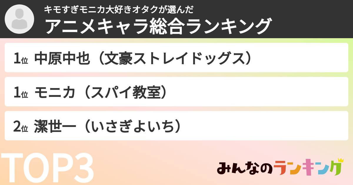 キモすぎモニカ大好きオタクさんの「アニメキャラ総合ランキング」