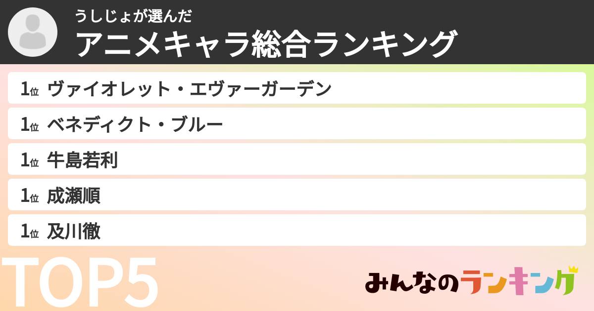 うしじょさんの「アニメキャラ総合ランキング」