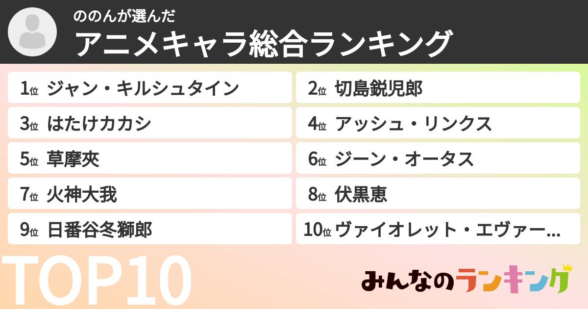 ののんさんの「アニメキャラ総合ランキング」