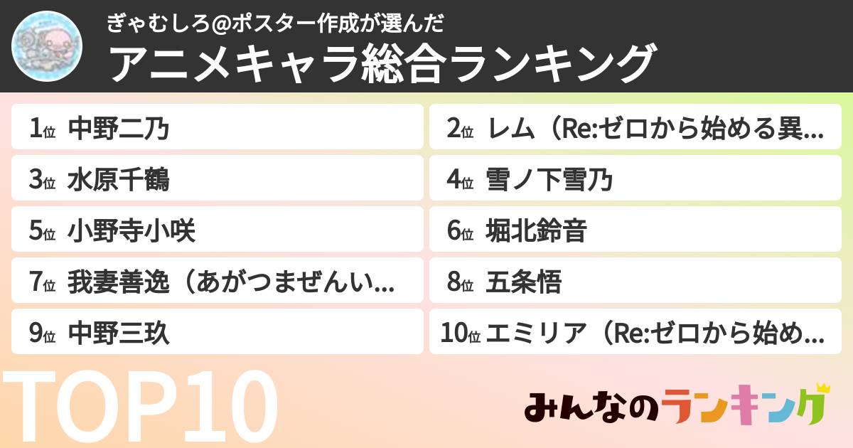 ぎゃむしろ@ポスター作成さんの「アニメキャラ総合ランキング」