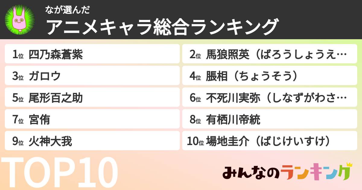 なさんの「アニメキャラ総合ランキング」