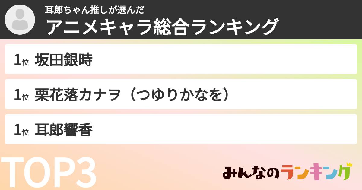 耳郎ちゃん推しさんの「アニメキャラ総合ランキング」