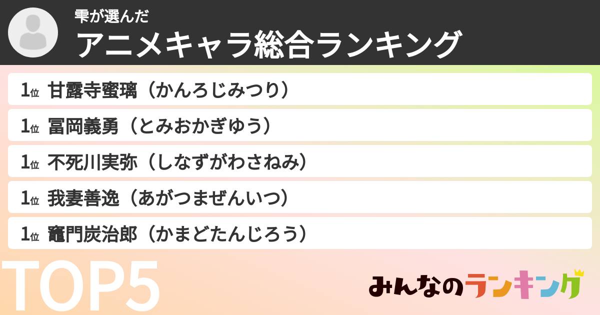 雫さんの「アニメキャラ総合ランキング」