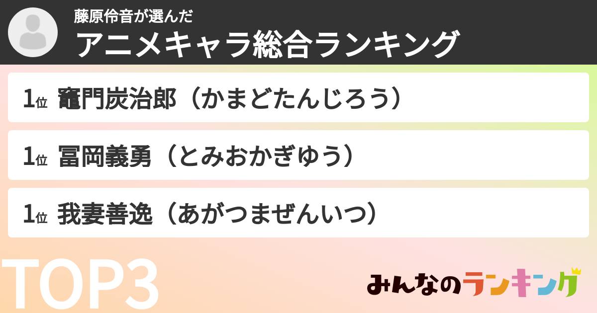 藤原伶音さんの「アニメキャラ総合ランキング」