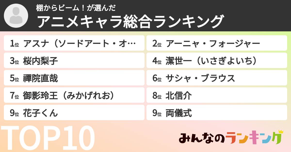 棚からビーム！さんの「アニメキャラ総合ランキング」