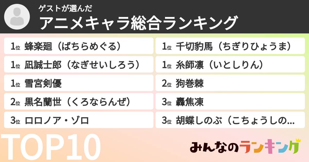 ゲストさんの「アニメキャラ総合ランキング」