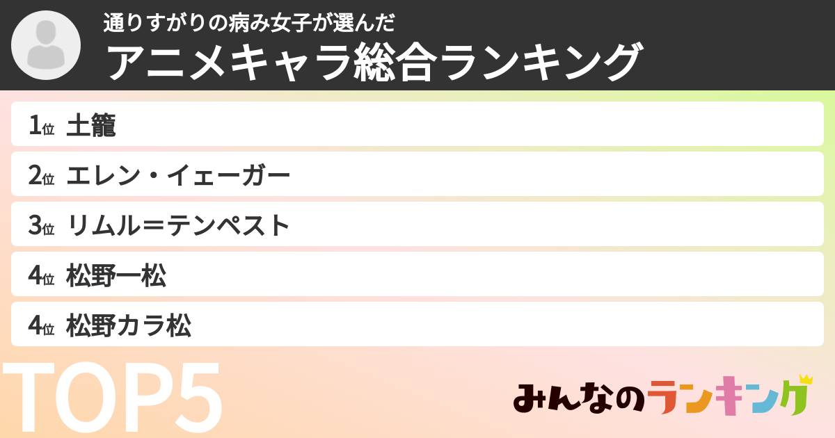 通りすがりの病み女子さんの「アニメキャラ総合ランキング」