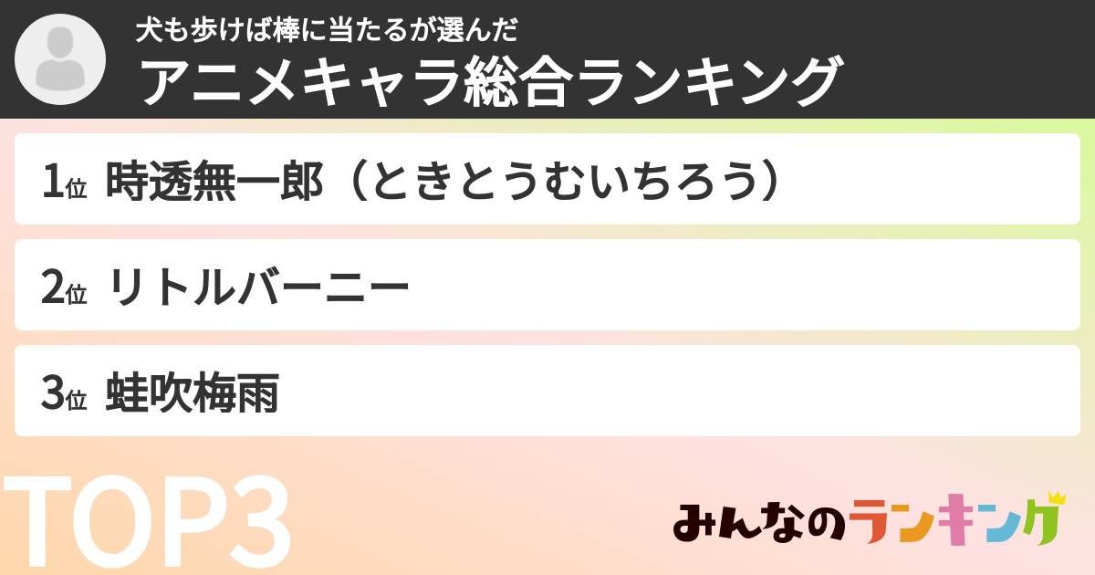 犬も歩けば棒に当たるさんの「アニメキャラ総合ランキング」