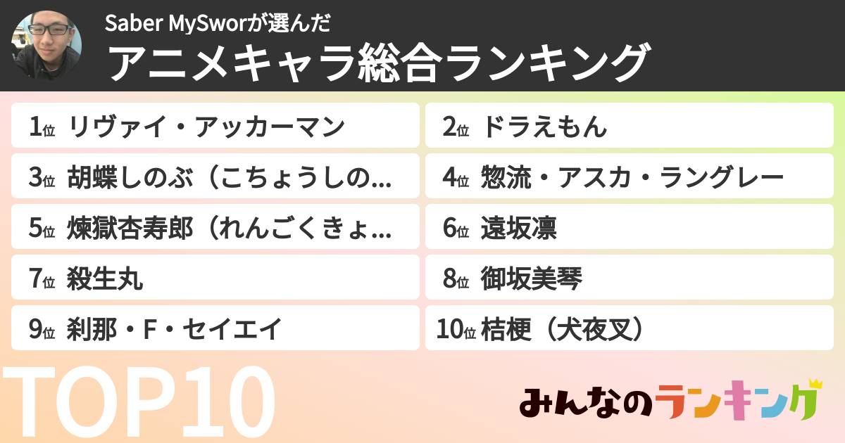 Saber MySworさんの「アニメキャラ総合ランキング」