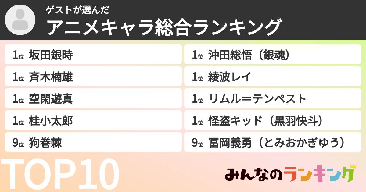 ゲストさんの「アニメキャラ総合ランキング」