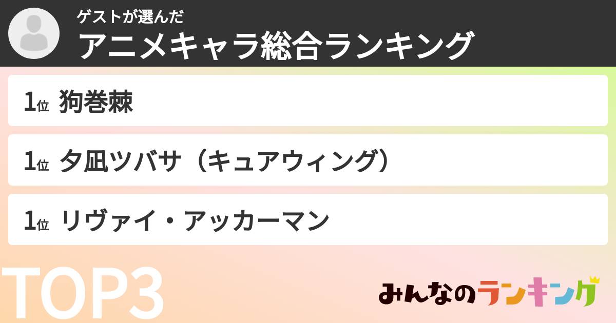 ゲストさんの「アニメキャラ総合ランキング」