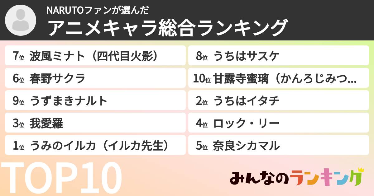 NARUTOファンさんの「アニメキャラ総合ランキング」