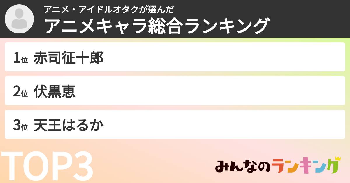アニメ・アイドルオタクさんの「アニメキャラ総合ランキング」