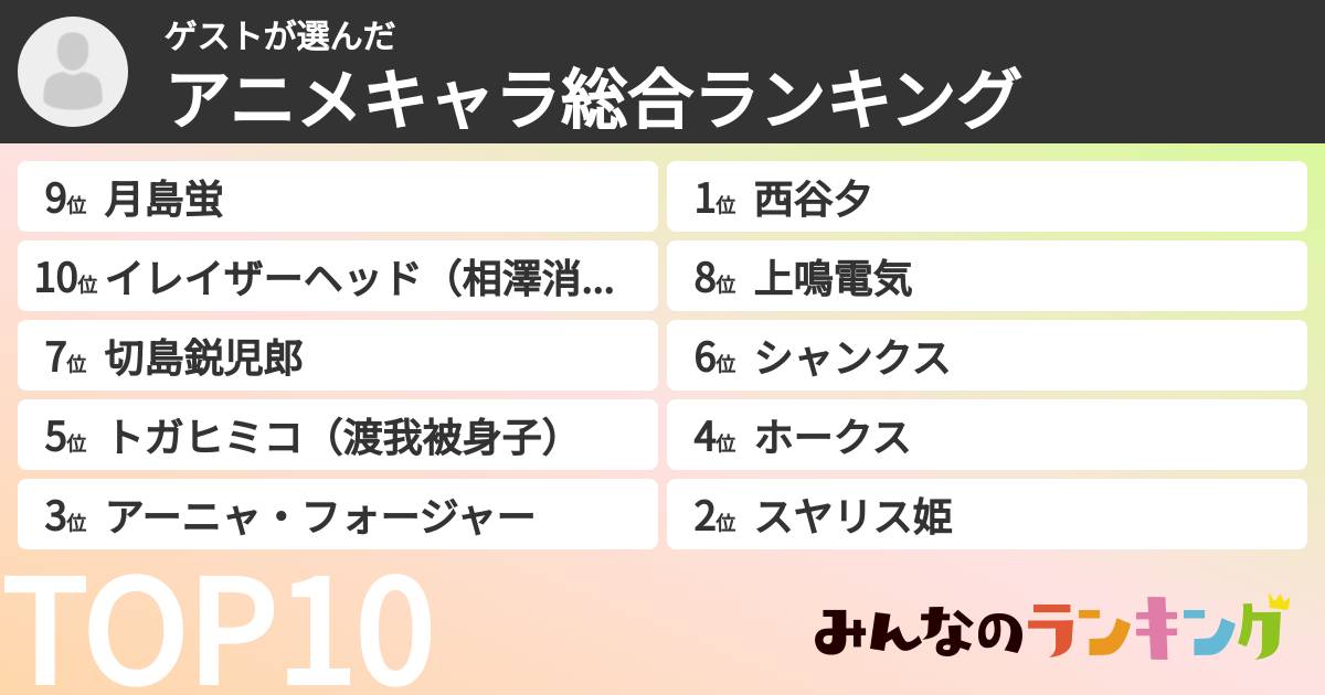 ゲストさんの「アニメキャラ総合ランキング」