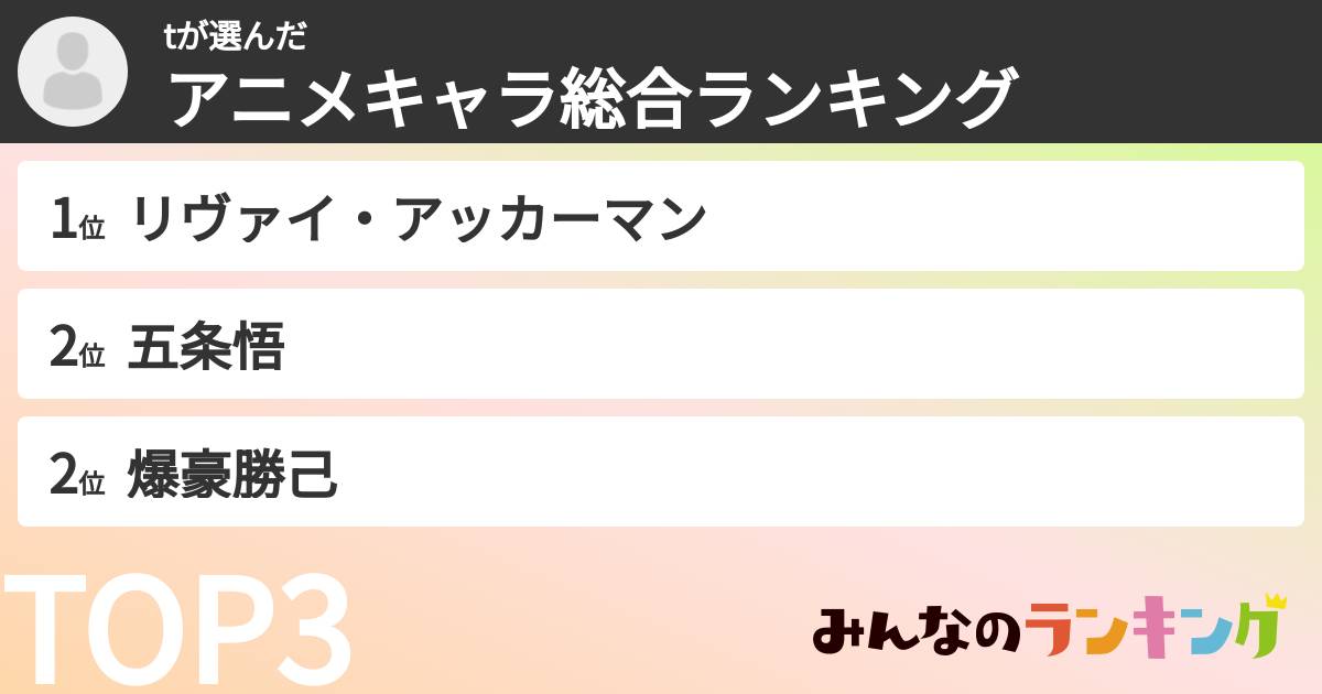 tさんの「アニメキャラ総合ランキング」