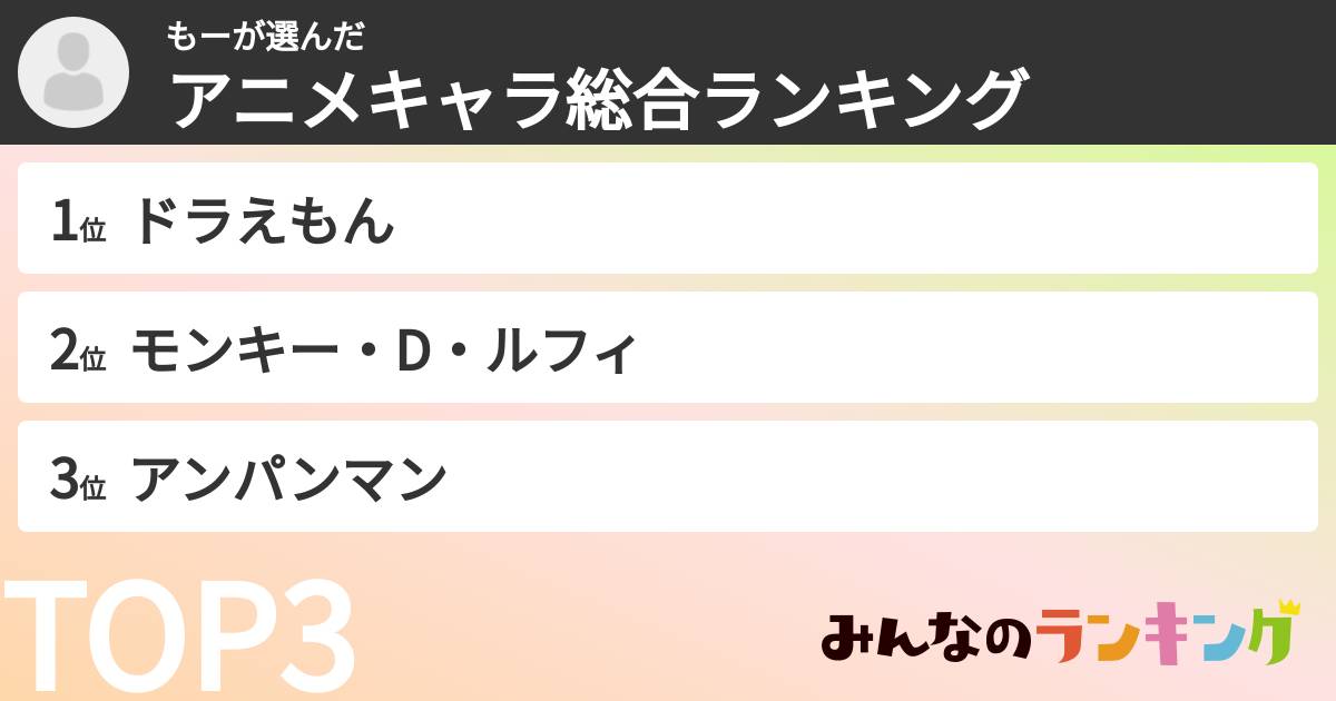 もーさんの「アニメキャラ総合ランキング」