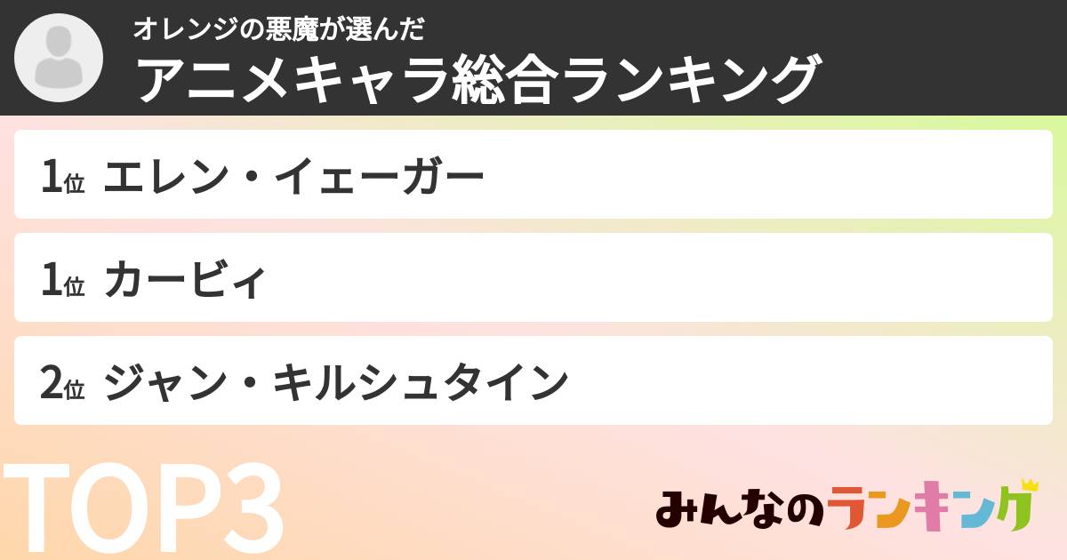 オレンジの悪魔さんの「アニメキャラ総合ランキング」