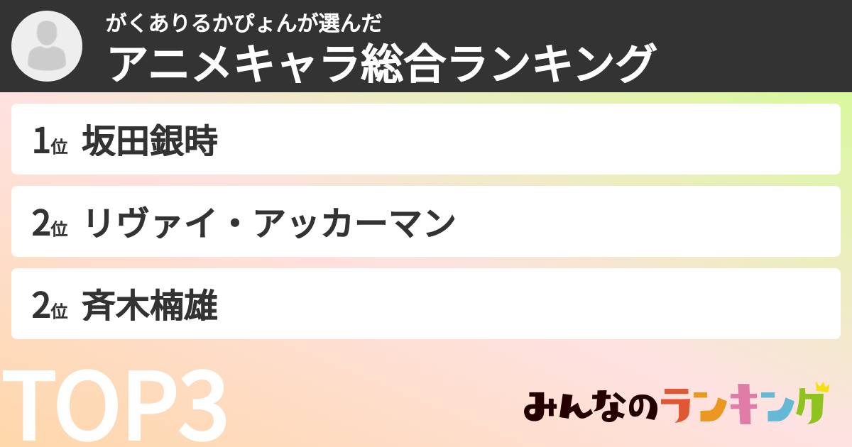 がくありるかぴょんさんの「アニメキャラ総合ランキング」