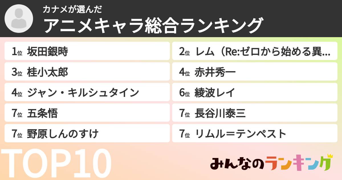 カナメさんの「アニメキャラ総合ランキング」