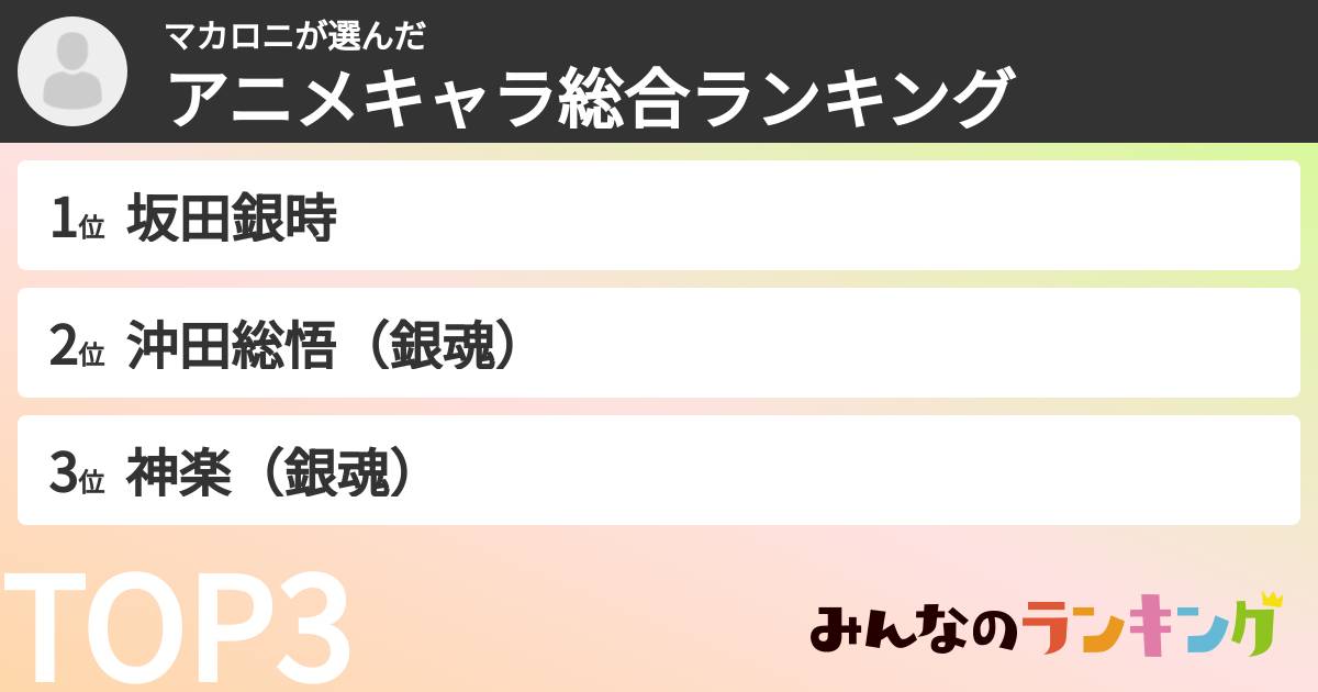 マカロニさんの「アニメキャラ総合ランキング」