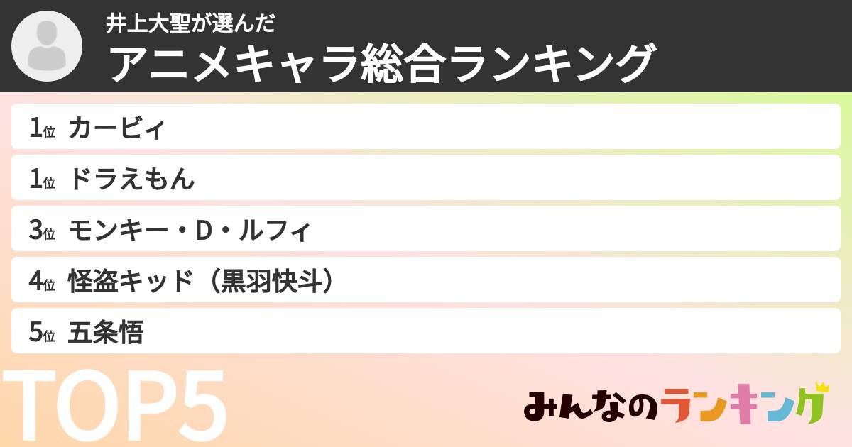 井上大聖さんの「アニメキャラ総合ランキング」