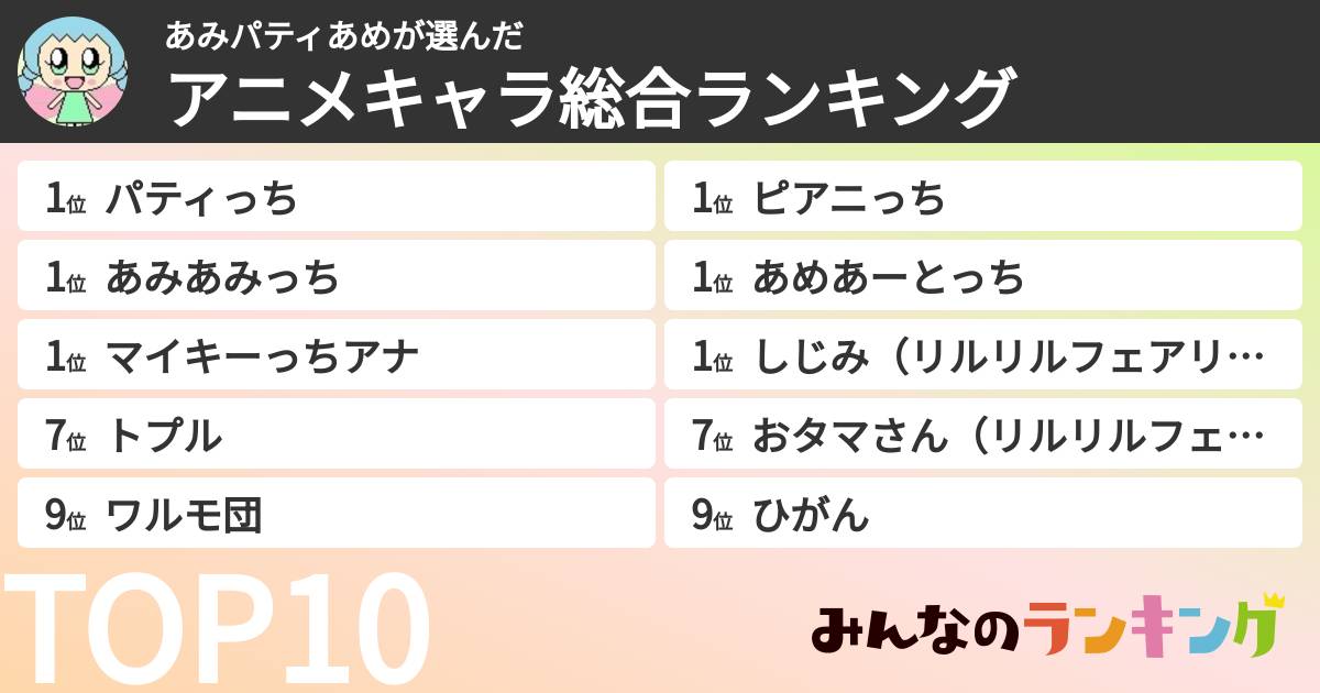 あみパティあめさんの「アニメキャラ総合ランキング」