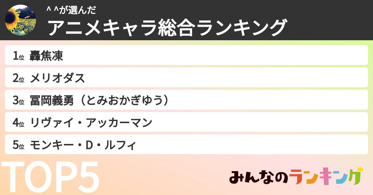 ^ ^さんの「アニメキャラ総合ランキング」