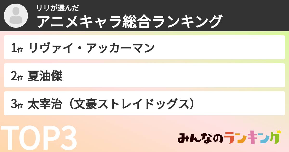 リリさんの「アニメキャラ総合ランキング」