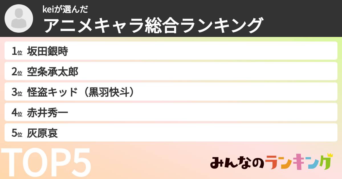 keiさんの「アニメキャラ総合ランキング」