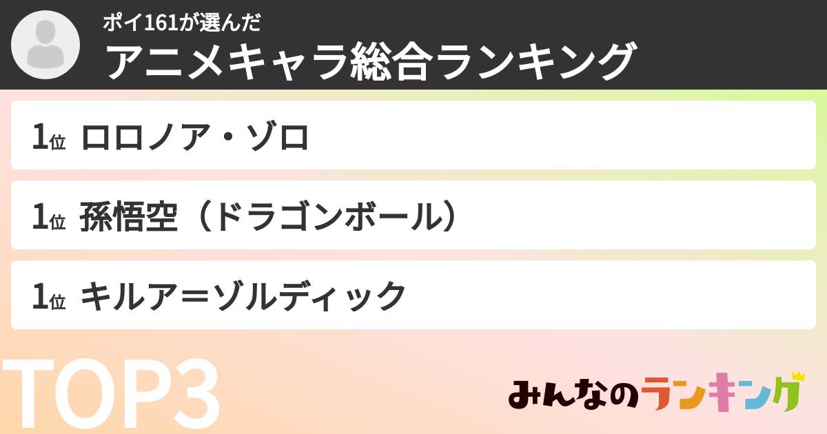 ポイ161さんの「アニメキャラ総合ランキング」