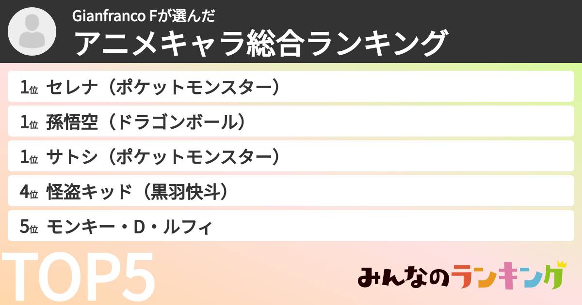 Gianfranco Fさんの「アニメキャラ総合ランキング」