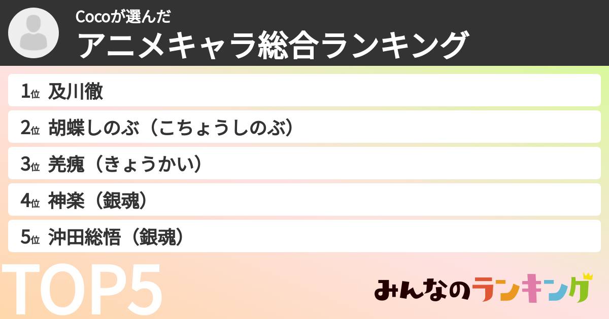 Cocoさんの「アニメキャラ総合ランキング」