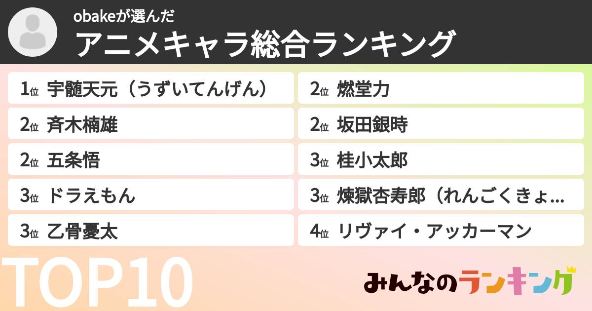 obakeさんの「アニメキャラ総合ランキング」