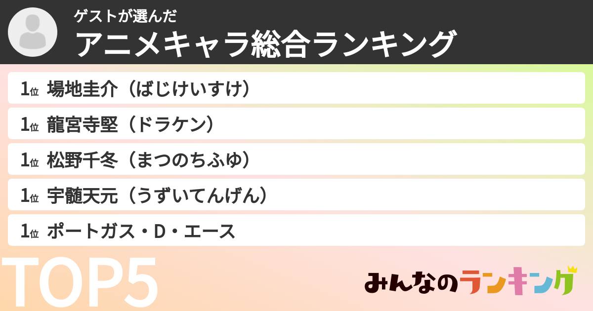 ゲストさんの「アニメキャラ総合ランキング」