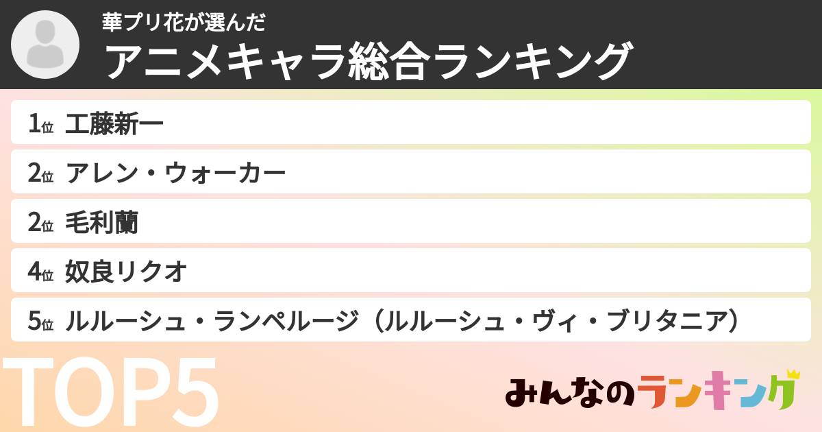 華プリ花さんの「アニメキャラ総合ランキング」