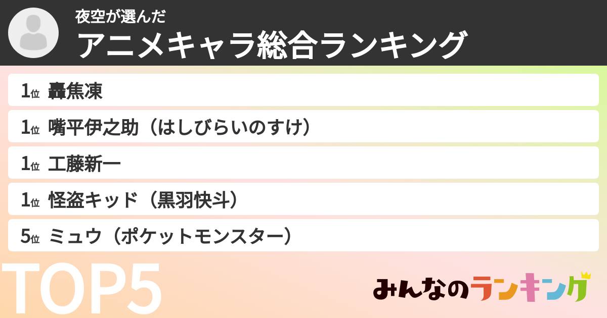 夜空さんの「アニメキャラ総合ランキング」