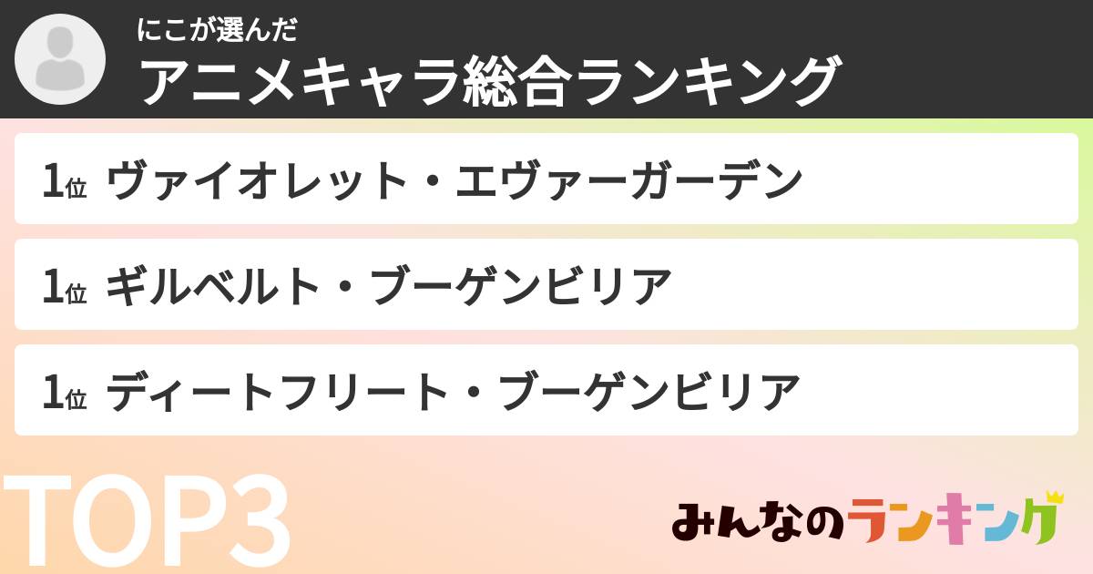 にこさんの「アニメキャラ総合ランキング」