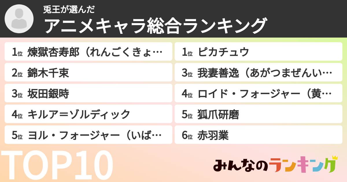 兎王さんの「アニメキャラ総合ランキング」