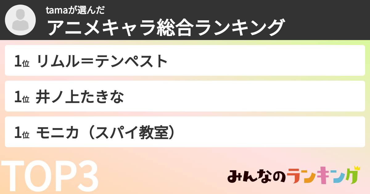 tamaさんの「アニメキャラ総合ランキング」
