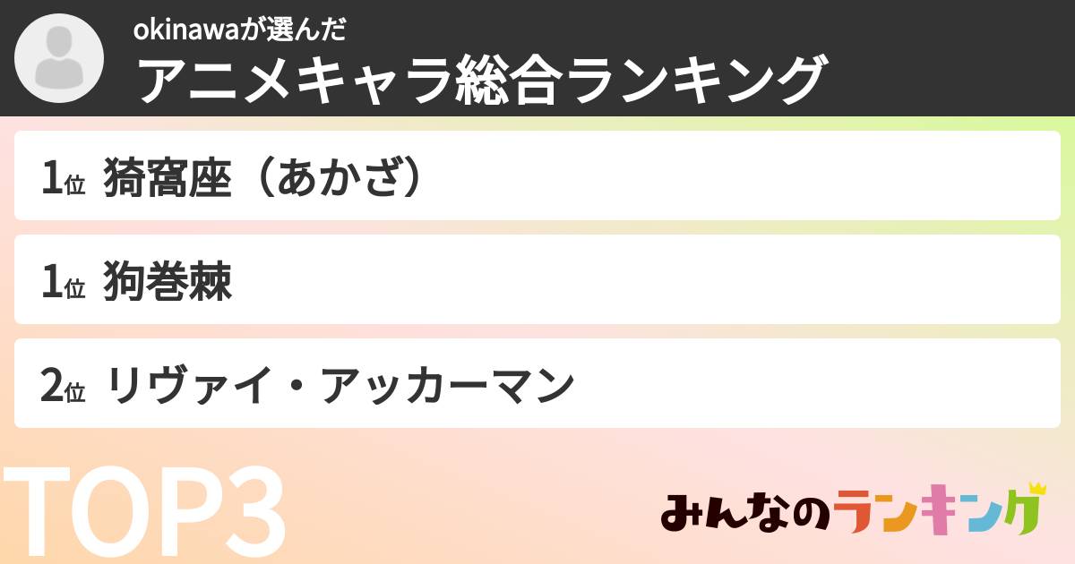 okinawaさんの「アニメキャラ総合ランキング」