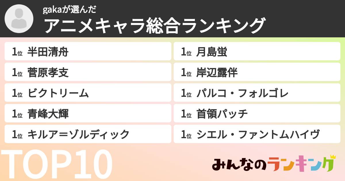 gakaさんの「アニメキャラ総合ランキング」