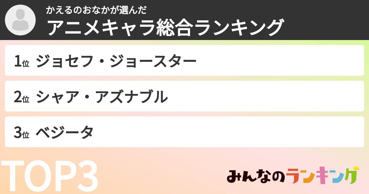 かえるのおなかさんの「アニメキャラ総合ランキング」
