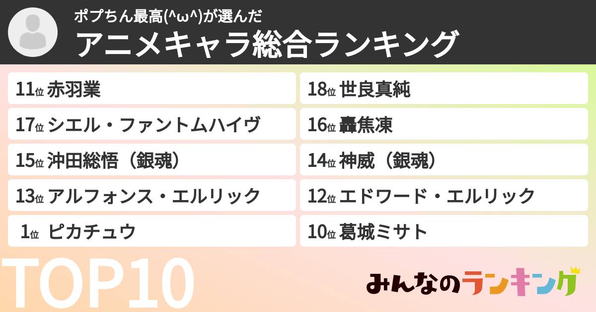 ポプちん最高(^ω^)さんの「アニメキャラ総合ランキング」