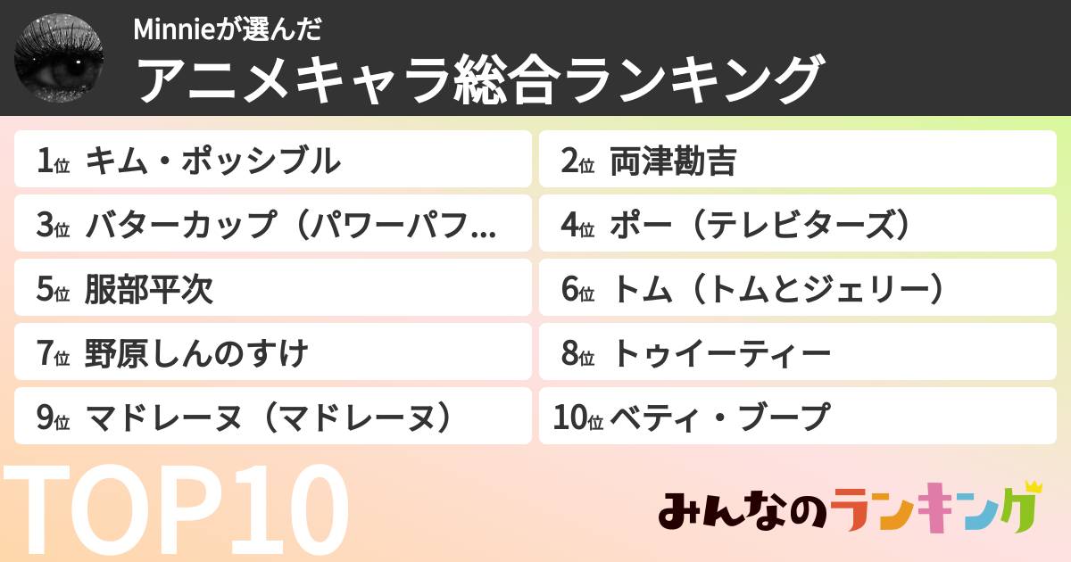 Minnieさんの「アニメキャラ総合ランキング」